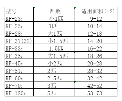 同安空调维修
